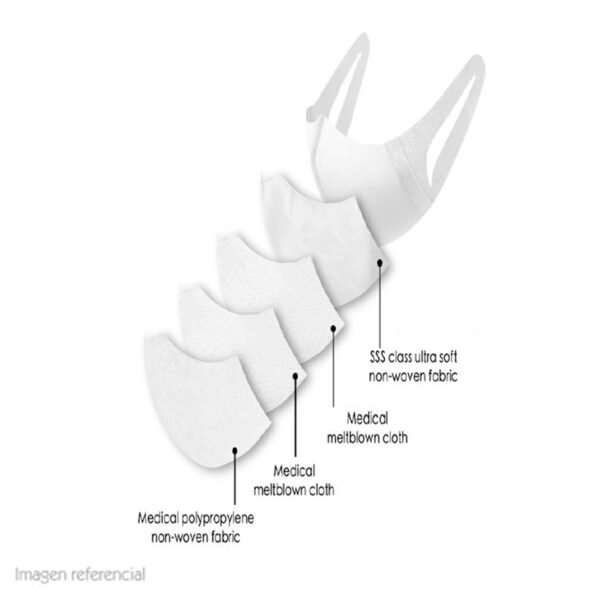 MASCARILLA PROTECTORA KN95 - Imagen 2